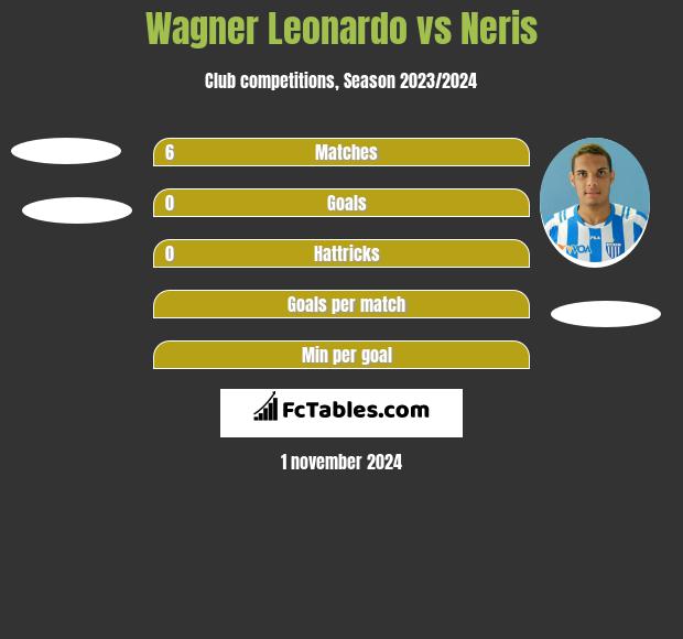 Wagner Leonardo vs Neris h2h player stats