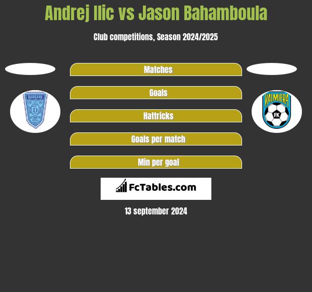 Andrej Ilic vs Jason Bahamboula h2h player stats