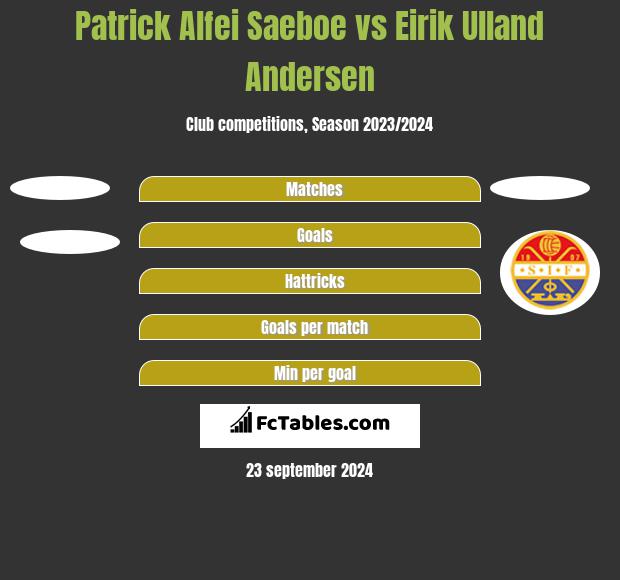 Patrick Alfei Saeboe vs Eirik Ulland Andersen h2h player stats