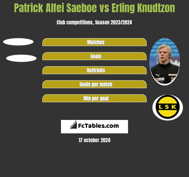 Patrick Alfei Saeboe vs Erling Knudtzon h2h player stats