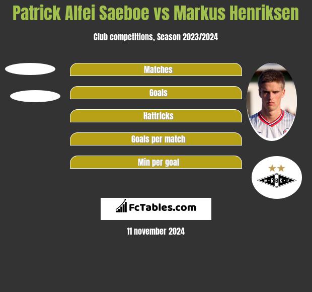 Patrick Alfei Saeboe vs Markus Henriksen h2h player stats