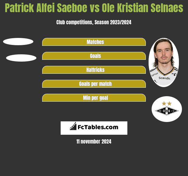 Patrick Alfei Saeboe vs Ole Kristian Selnaes h2h player stats