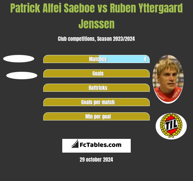 Patrick Alfei Saeboe vs Ruben Yttergaard Jenssen h2h player stats