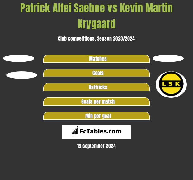 Patrick Alfei Saeboe vs Kevin Martin Krygaard h2h player stats