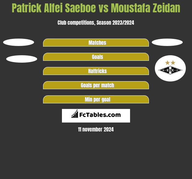 Patrick Alfei Saeboe vs Moustafa Zeidan h2h player stats