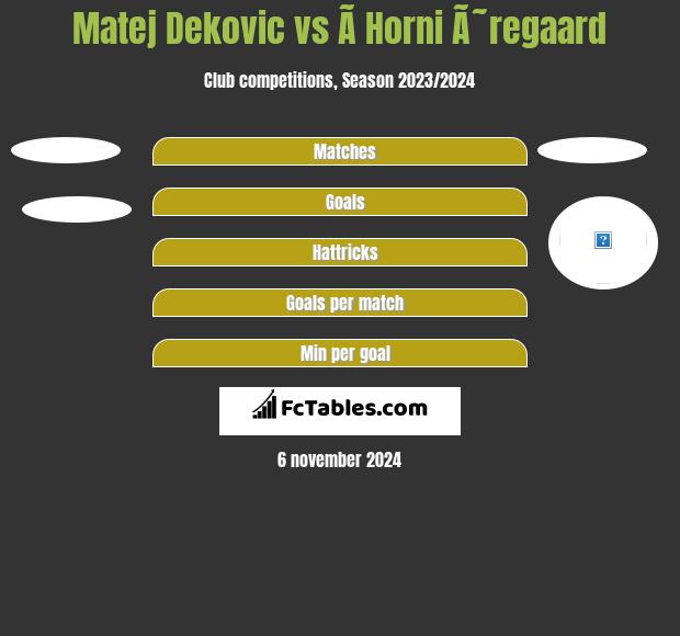 Matej Dekovic vs Ã­ Horni Ã˜regaard h2h player stats