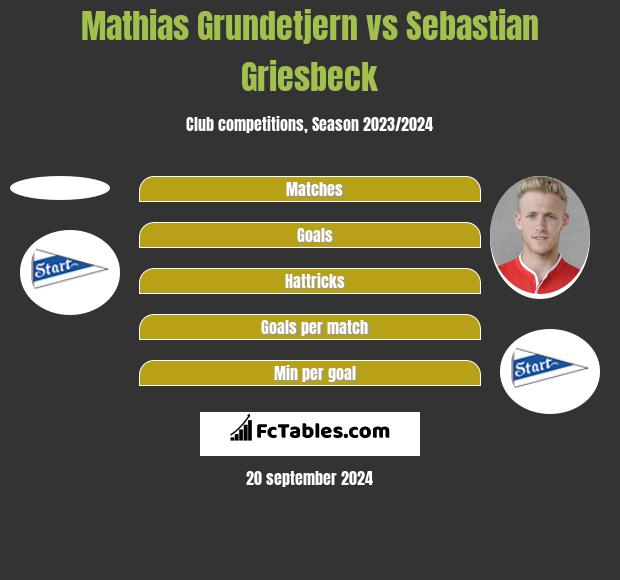 Mathias Grundetjern vs Sebastian Griesbeck h2h player stats