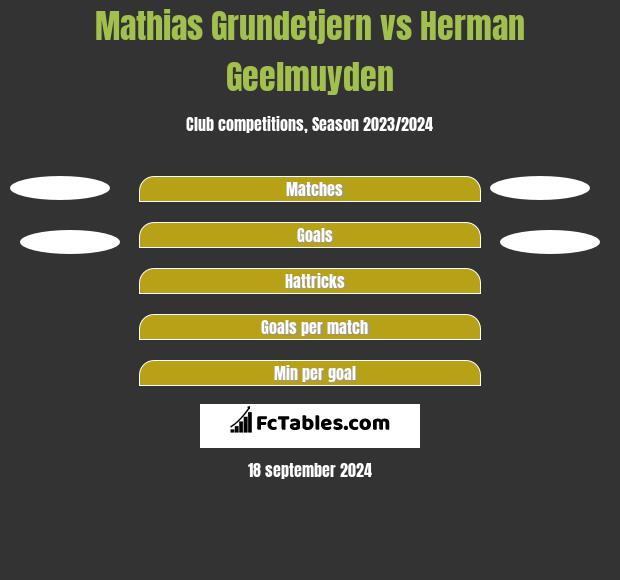 Mathias Grundetjern vs Herman Geelmuyden h2h player stats