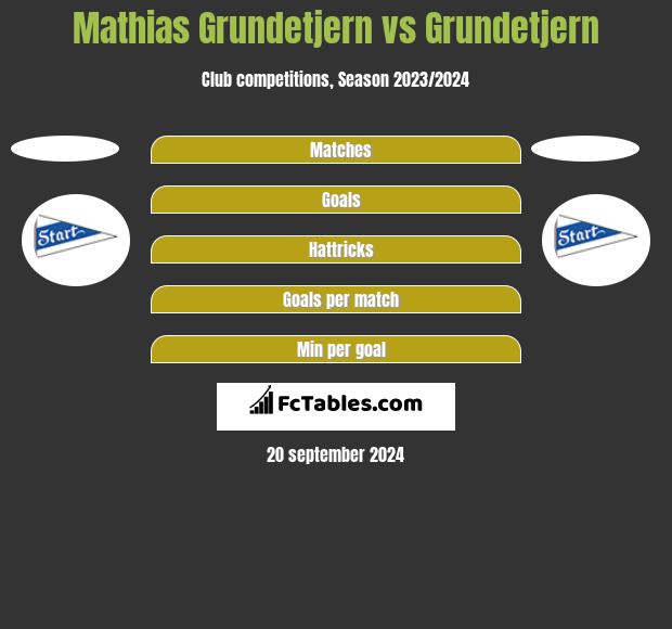 Mathias Grundetjern vs Grundetjern h2h player stats