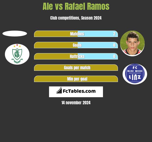 Ale vs Rafael Ramos h2h player stats