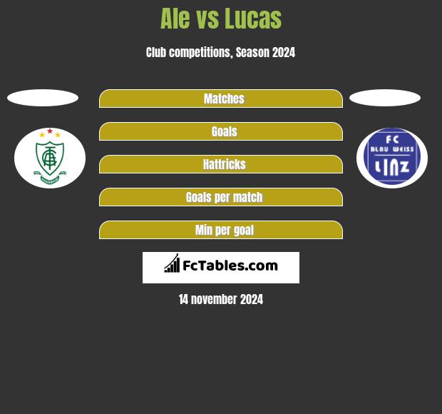 Ale vs Lucas h2h player stats