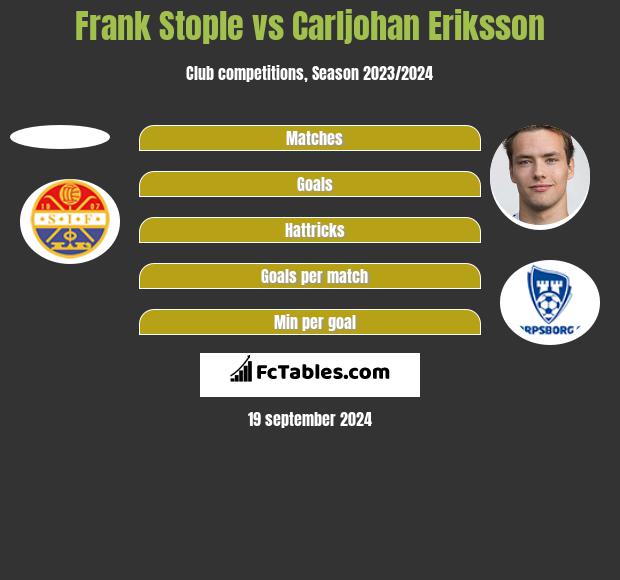 Frank Stople vs Carljohan Eriksson h2h player stats