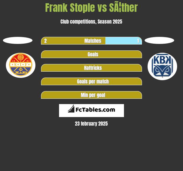 Frank Stople vs SÃ¦ther h2h player stats