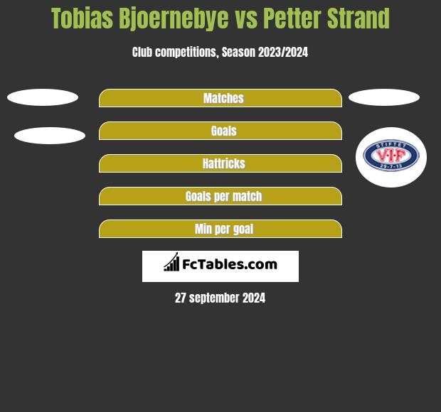 Tobias Bjoernebye vs Petter Strand h2h player stats