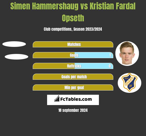 Simen Hammershaug vs Kristian Fardal Opseth h2h player stats