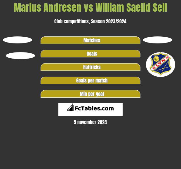 Marius Andresen vs William Saelid Sell h2h player stats