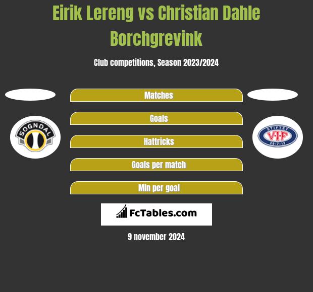 Eirik Lereng vs Christian Dahle Borchgrevink h2h player stats