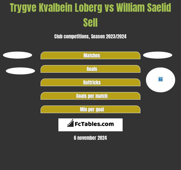 Trygve Kvalbein Loberg vs William Saelid Sell h2h player stats