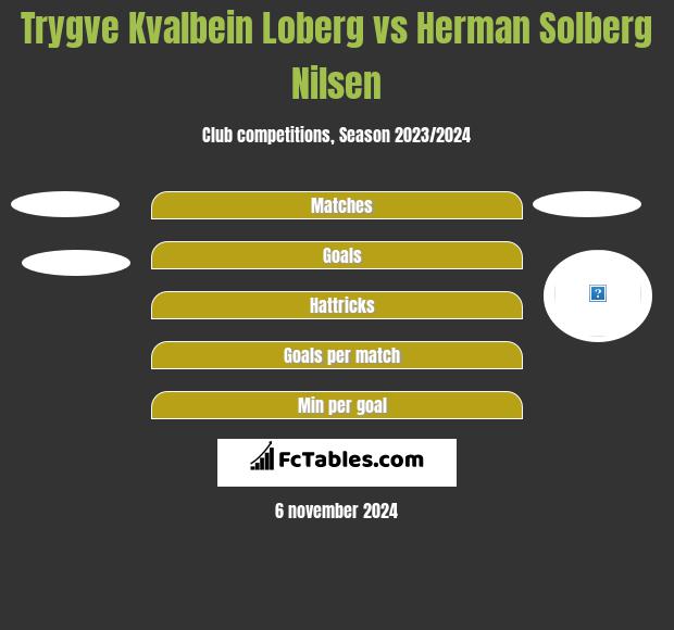 Trygve Kvalbein Loberg vs Herman Solberg Nilsen h2h player stats