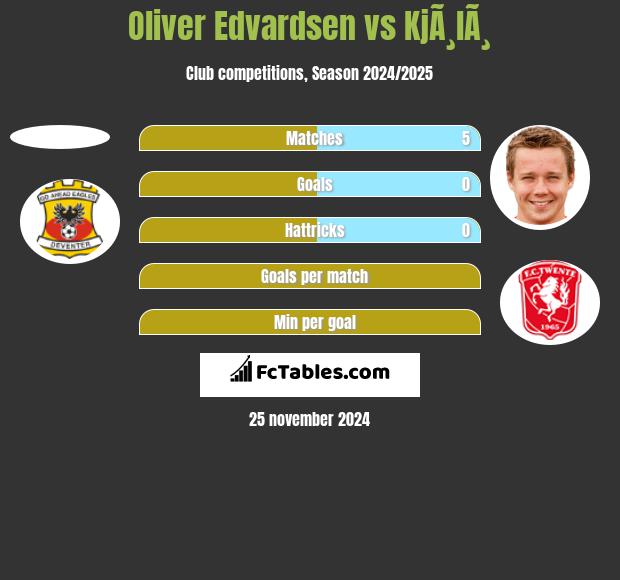 Oliver Edvardsen vs KjÃ¸lÃ¸ h2h player stats