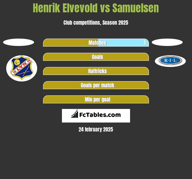 Henrik Elvevold vs Samuelsen h2h player stats