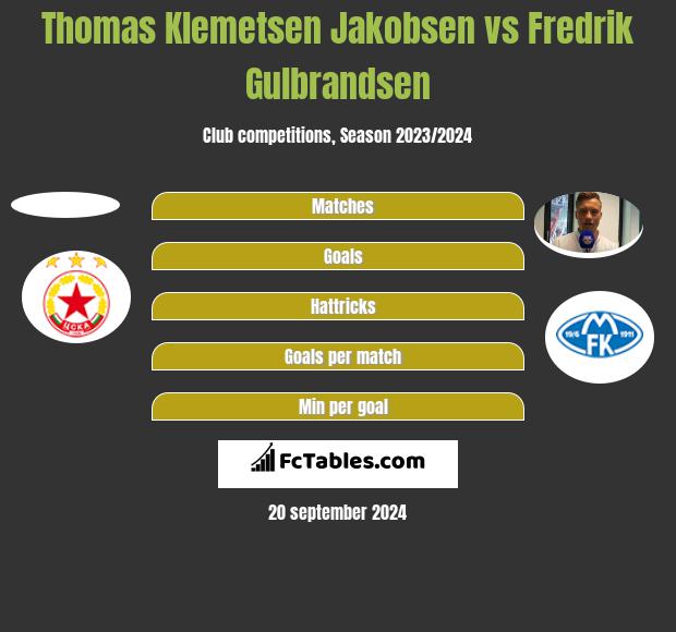 Thomas Klemetsen Jakobsen vs Fredrik Gulbrandsen h2h player stats