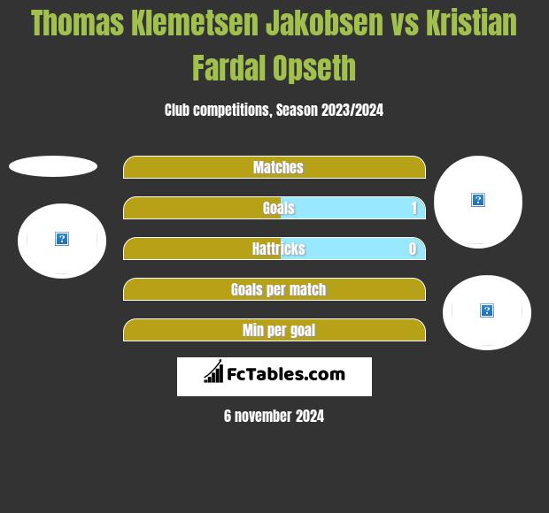 Thomas Klemetsen Jakobsen vs Kristian Fardal Opseth h2h player stats