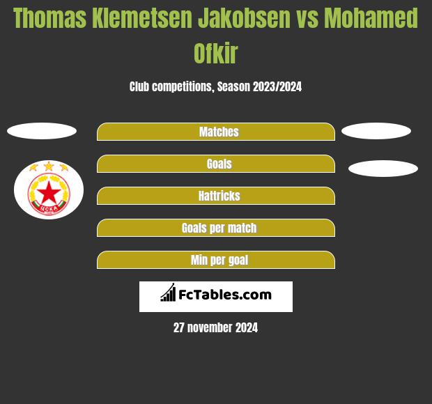 Thomas Klemetsen Jakobsen vs Mohamed Ofkir h2h player stats