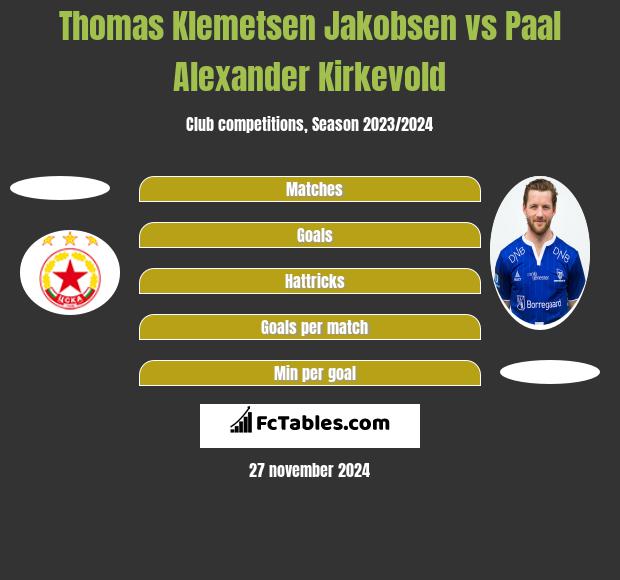 Thomas Klemetsen Jakobsen vs Paal Alexander Kirkevold h2h player stats