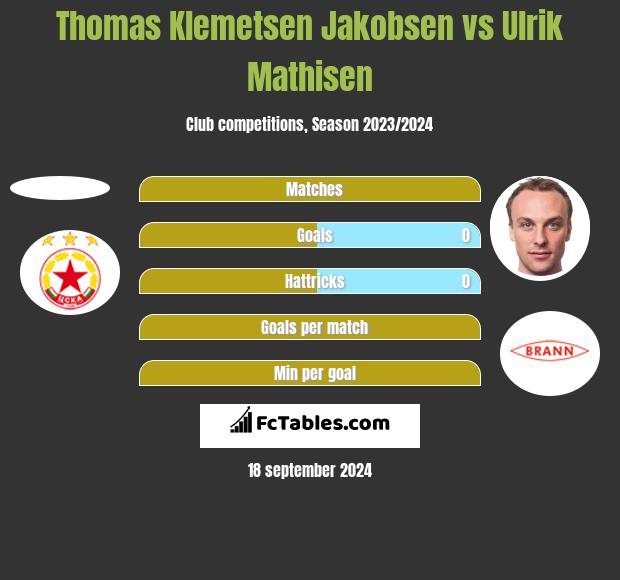 Thomas Klemetsen Jakobsen vs Ulrik Mathisen h2h player stats