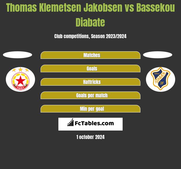 Thomas Klemetsen Jakobsen vs Bassekou Diabate h2h player stats