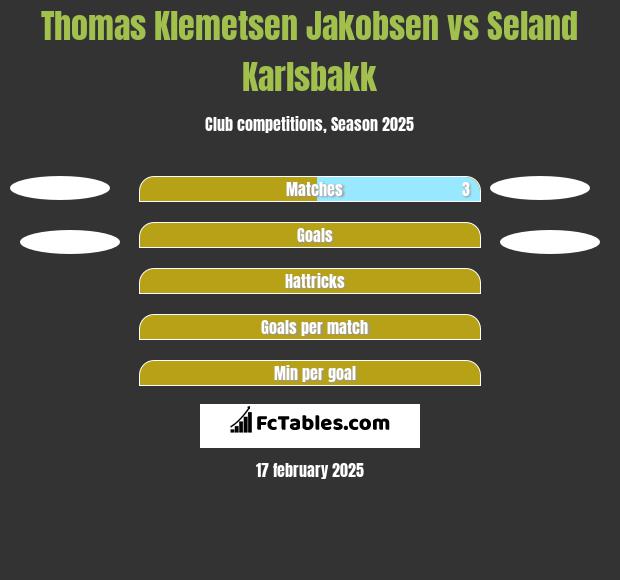 Thomas Klemetsen Jakobsen vs Seland Karlsbakk h2h player stats