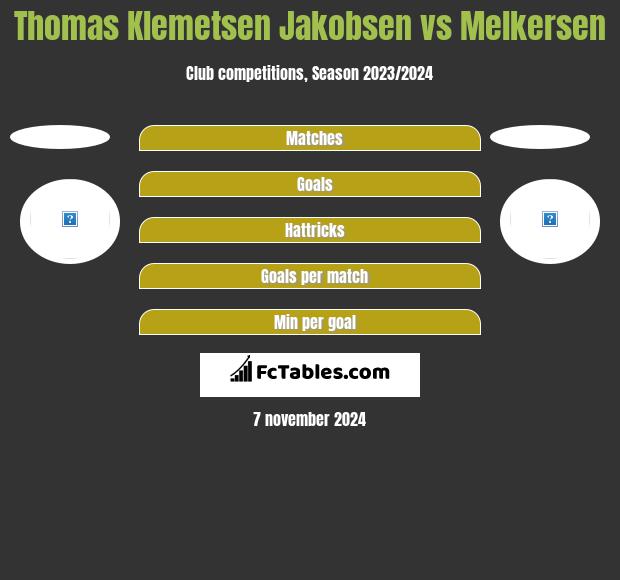 Thomas Klemetsen Jakobsen vs Melkersen h2h player stats