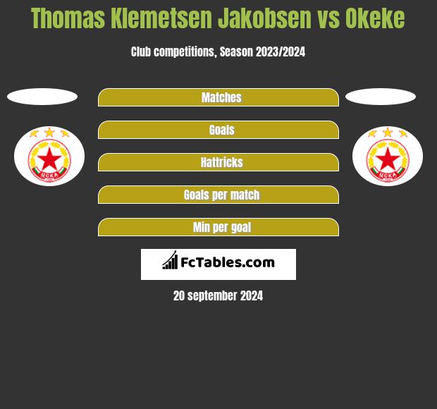 Thomas Klemetsen Jakobsen vs Okeke h2h player stats