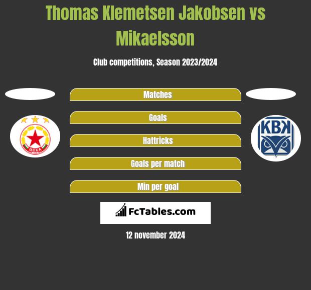 Thomas Klemetsen Jakobsen vs Mikaelsson h2h player stats