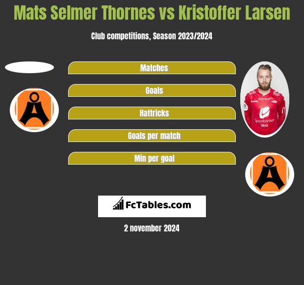 Mats Selmer Thornes vs Kristoffer Larsen h2h player stats