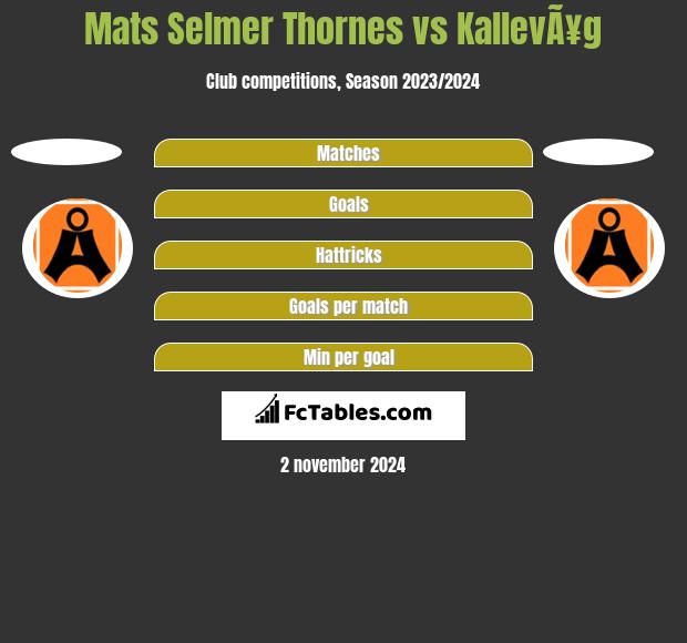 Mats Selmer Thornes vs KallevÃ¥g h2h player stats