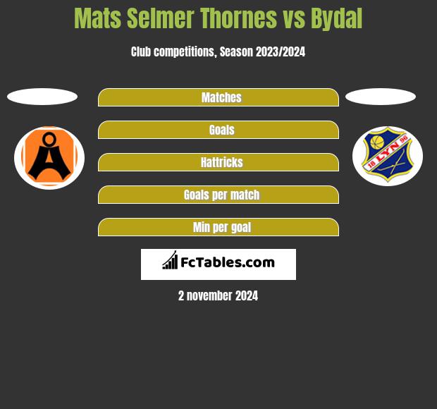 Mats Selmer Thornes vs Bydal h2h player stats