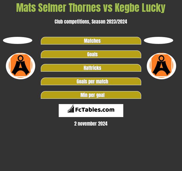 Mats Selmer Thornes vs Kegbe Lucky h2h player stats