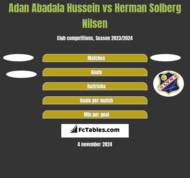 Adan Abadala Hussein vs Herman Solberg Nilsen h2h player stats