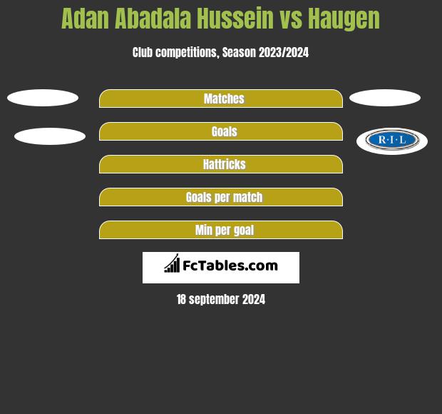 Adan Abadala Hussein vs Haugen h2h player stats