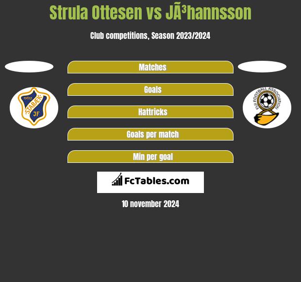 Strula Ottesen vs JÃ³hannsson h2h player stats