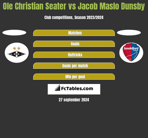 Ole Christian Seater vs Jacob Maslo Dunsby h2h player stats