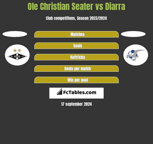 Ole Christian Seater vs Diarra h2h player stats