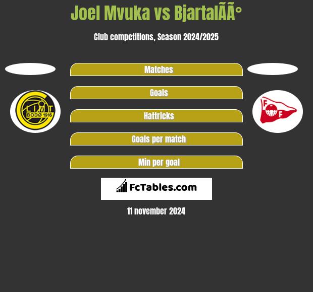 Joel Mvuka vs BjartalÃ­Ã° h2h player stats