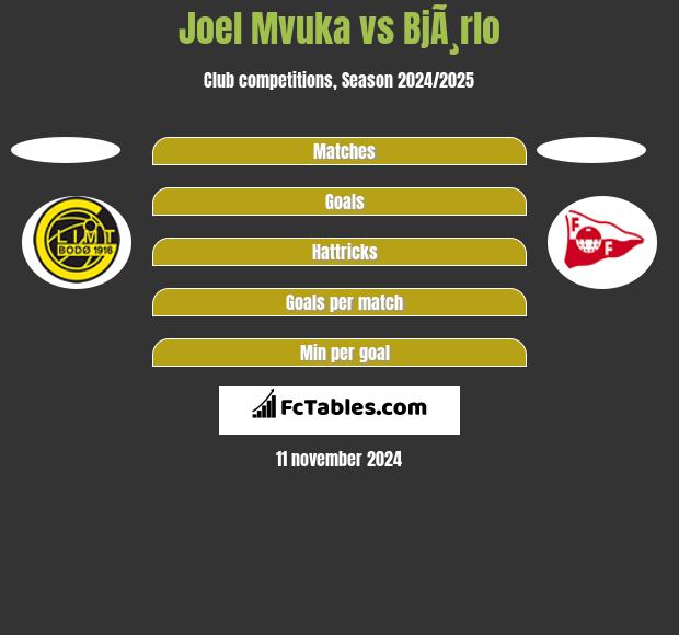 Joel Mvuka vs BjÃ¸rlo h2h player stats