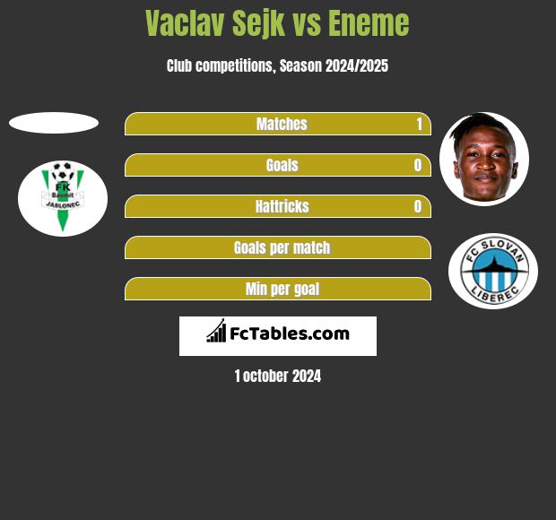 Vaclav Sejk vs Eneme h2h player stats