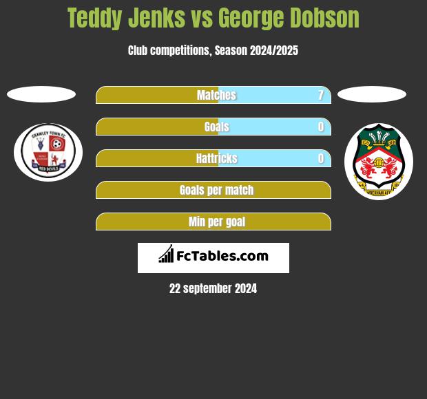 Teddy Jenks vs George Dobson h2h player stats