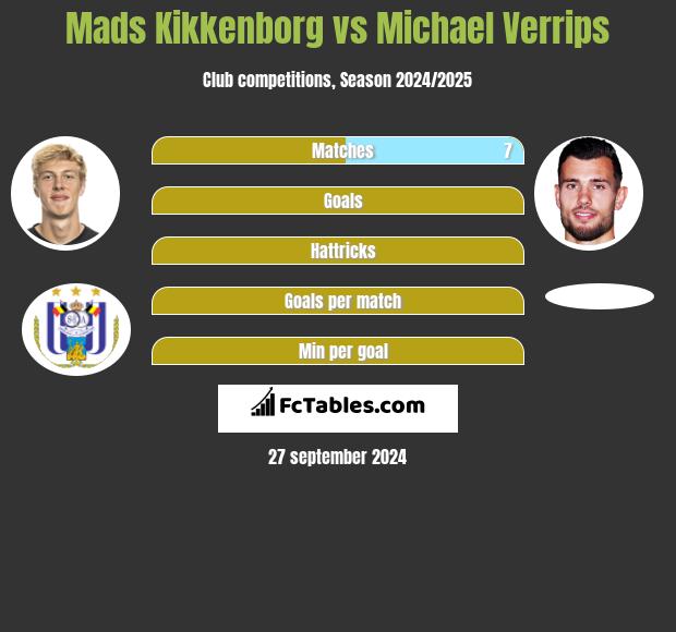 Mads Kikkenborg vs Michael Verrips h2h player stats