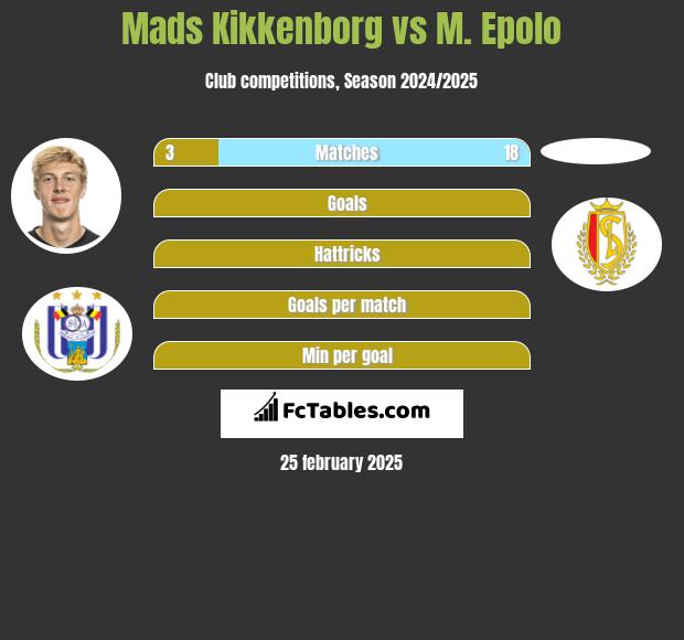 Mads Kikkenborg vs M. Epolo h2h player stats